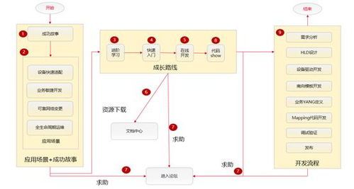 錦和進 丈量時代的腳印，共筑一串溫暖的基站聯結你我他